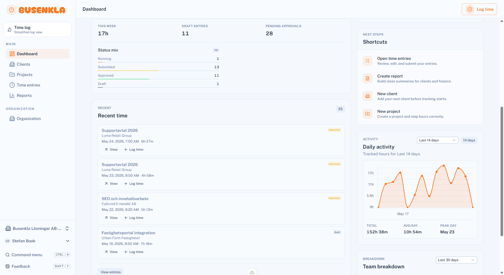 BUSENKLA dashboard